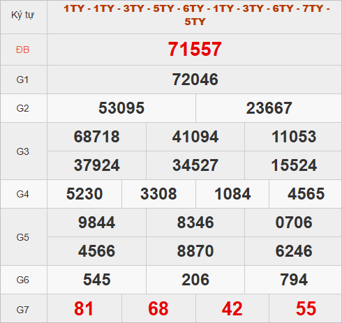 Xem quay thử hôm nay lấy số may mắn