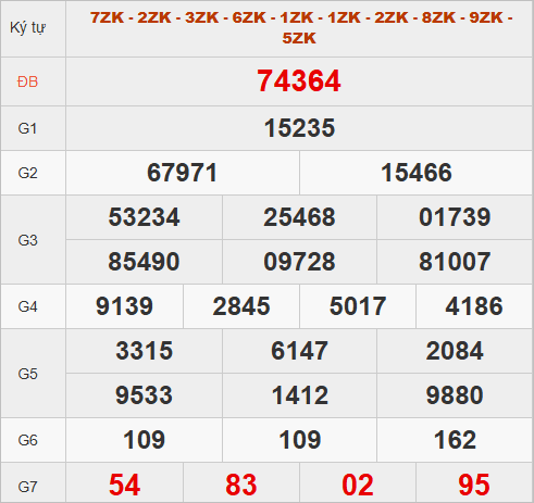 Xem quay thử điện tử lấy số đẹp giờ hoàng đạo Xem quay thử điện tử lấy số đẹp giờ hoàng đạo