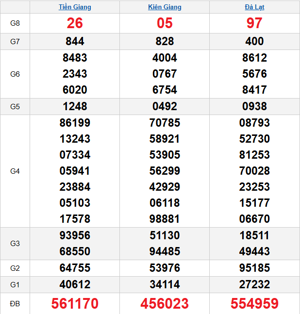 quay-thu-mien-nam-ngay-23-11