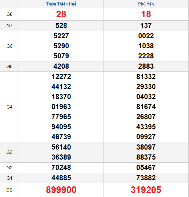 quay-thu-mien-trung-ngay-01-12 quay-thu-mien-trung-ngay-01-12