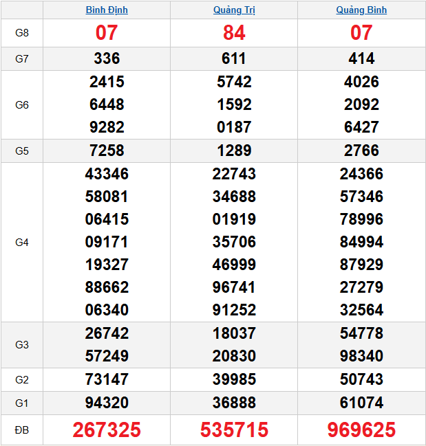 /quay-thu-mien-trung-ngay-20-11 /quay-thu-mien-trung-ngay-20-11