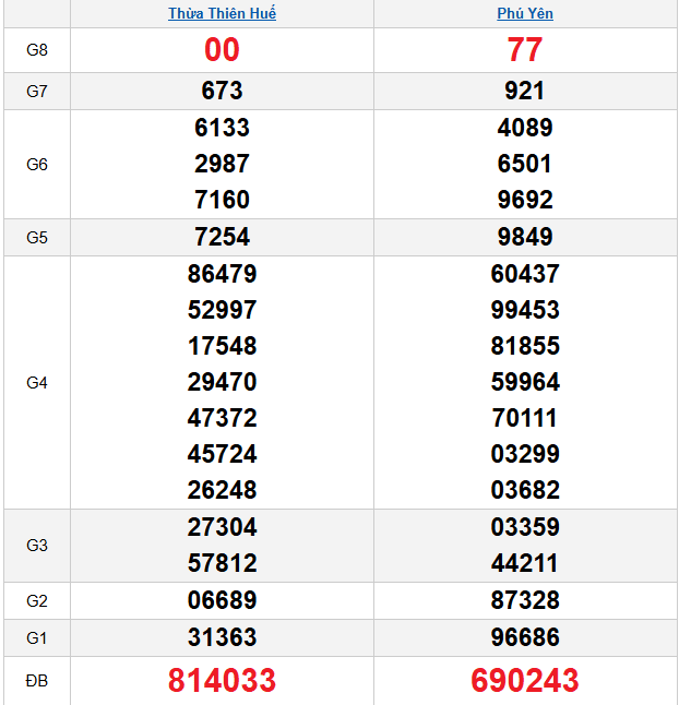 quay-thu-mien-trung-ngay-24-11