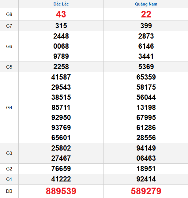 quay-thu-mien-trung-ngay-25-11