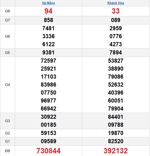 quay-thu-mien-trung-ngay-26-11