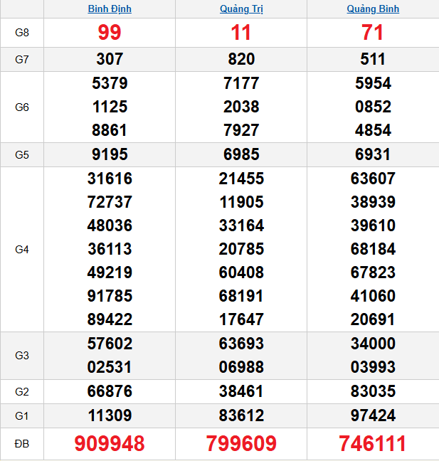 quay-thu-mien-trung-ngay-27-11
