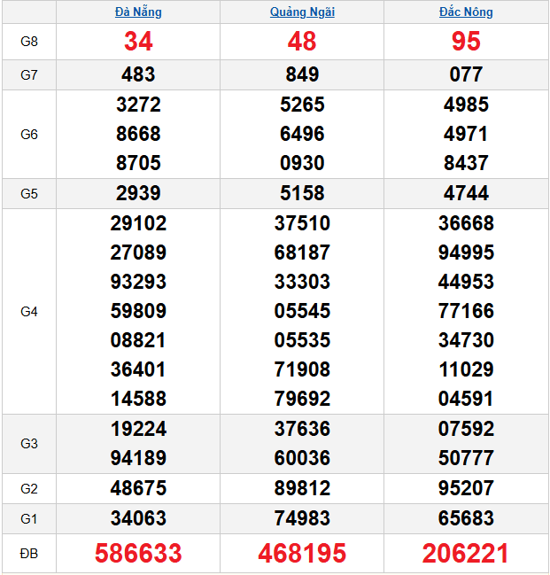 quay-thu-mien-trung-ngay-29-11