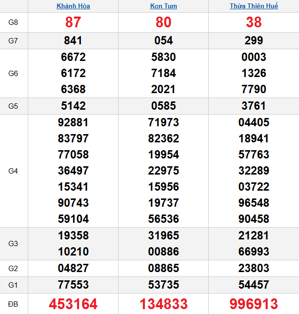 quay-thu-mien-trung-ngay-30-11