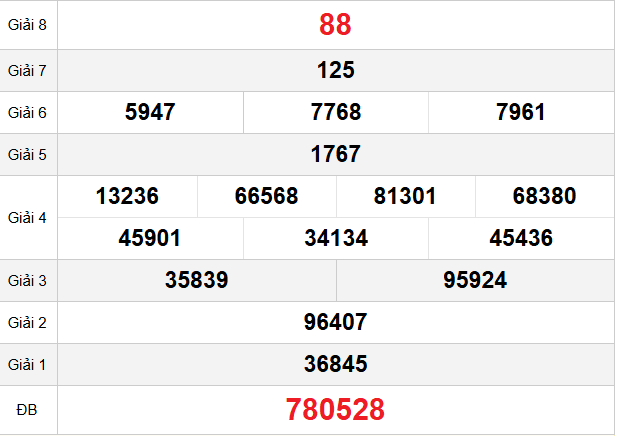 quay-thu-ninh-thuan-ngay-28-11