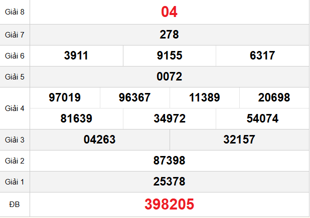 quay-thu-quang-binh-ngay-27-11 quay-thu-quang-binh-ngay-27-11