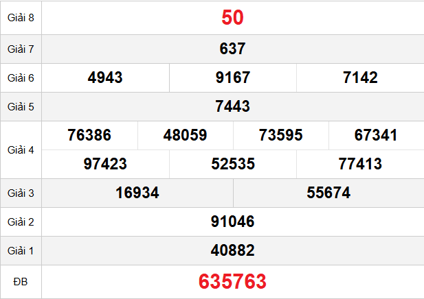 quay-thu-soc-trang-ngay-26-11
