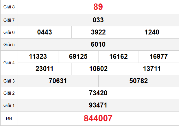 quay-thu-tra-vinh-ngay-28-11 quay-thu-tra-vinh-ngay-28-11