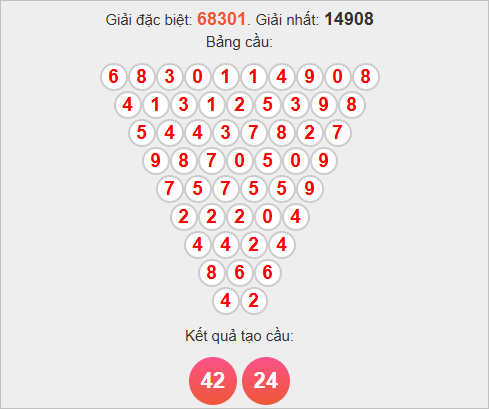 Soi cầu Pascale miền Bắc 1/11/2025