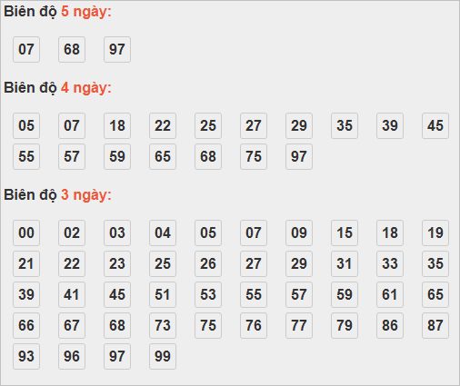 Bảng cầu lô động chạy 3 ngày trở lên Bảng cầu lô động chạy 3 ngày trở lên