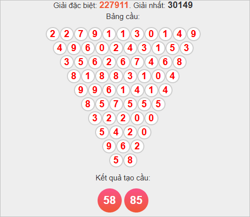 Soi cầu Pascale An Giang hôm nay