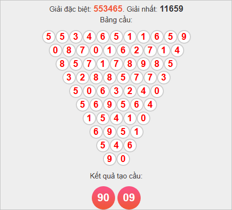 Soi cầu Bình Dương theo Pascale Soi cầu Bình Dương theo Pascale