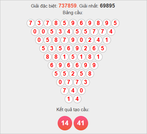 Soi cầu Bình Định theo Pascale Soi cầu Bình Định theo Pascale