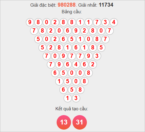 Soi cầu Pascale Bạc Liêu Soi cầu Pascale Bạc Liêu