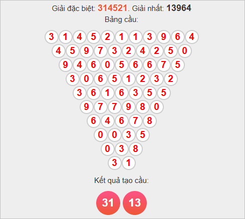 Soi cầu Pascale Bạc Liêu hôm nay