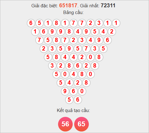 Soi cầu Pascal Bình Phước ngày 1/11/2025