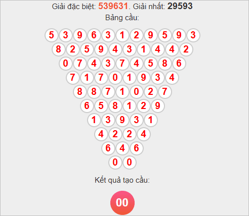 Soi cầu Pascale Bình Phước mới nhất