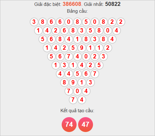 Soi cầu Pascale Bình Thuận