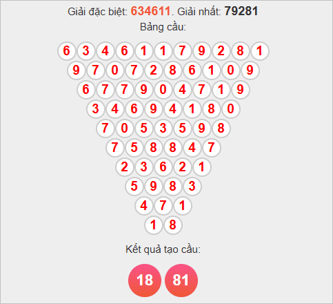 Soi cầu Pascale Cần Thơ hôm nay