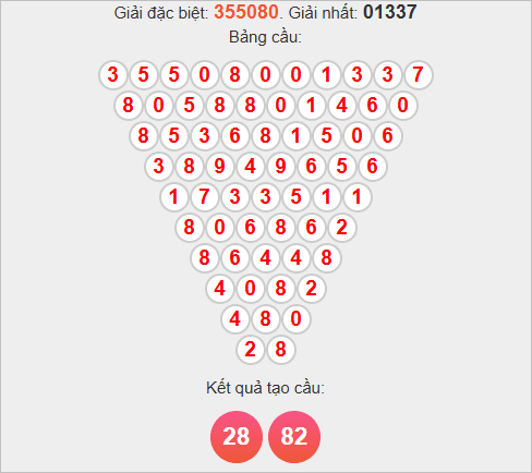 Soi cầu Pascale Đà Lạt ngày 2/11/2025