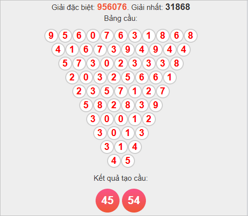 Soi cầu Pascale Đắk Lắk thứ ba