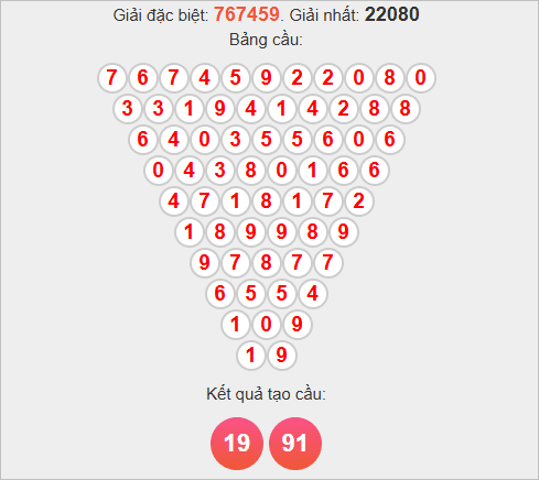 Soi cầu Pascale Đồng Nai hôm nay