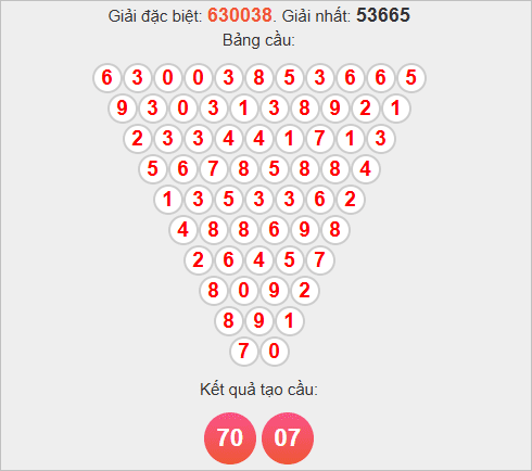 Soi cầu Pascale Đồng Nai thứ tư