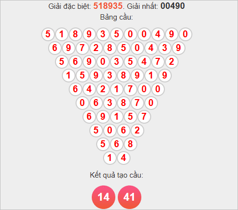 Soi cầu Pascale Đà Nẵng ngày 1/11/2025