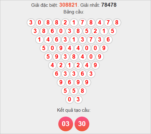 Soi cầu Pascale Đà Nẵng ngày 12/11