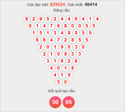 Soi cầu Pascale Đà Nẵng ngày 15/11/2025