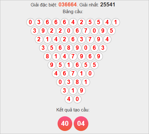 Soi cầu Pascale Đà Nẵng hôm nay Soi cầu Pascale Đà Nẵng hôm nay