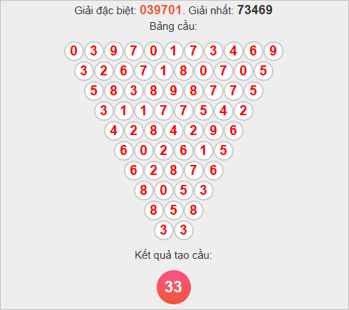 Soi cầu Pascale Đà Nẵng thứ 7 Soi cầu Pascale Đà Nẵng thứ 7