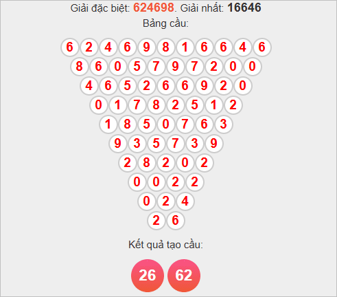 Soi cầu Pascale Đắk Nông ngày 15/11/2025