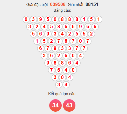 Soi cầu Pascale Gia Lai ngày 14/11/2025