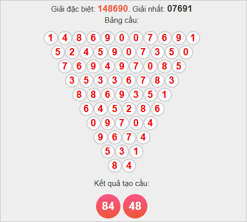 Soi cầu Gia Lai theo Pascale