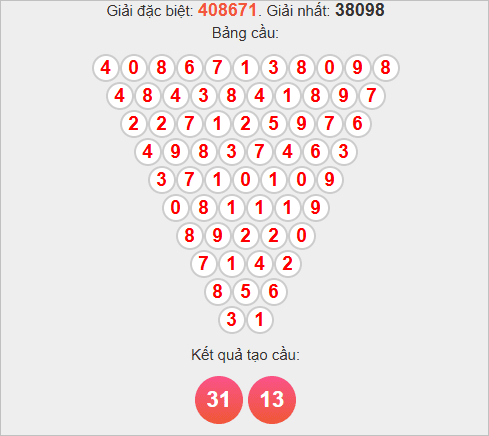 Soi cầu Pascal Hậu Giang ngày 1/11/2025