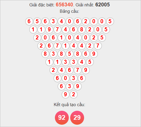 Soi cầu Pascal Hậu Giang ngày 15/11/2025