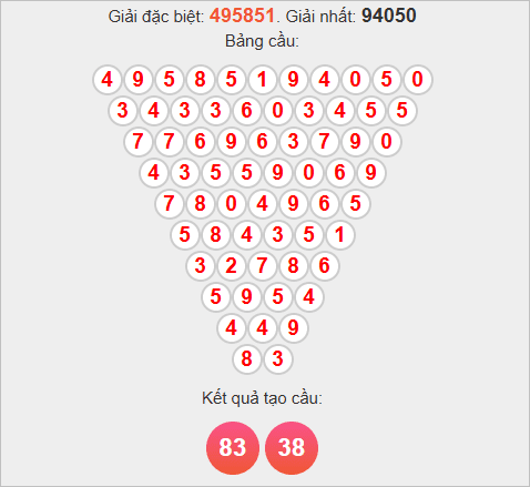 Soi cầu Pascale Hậu Giang ngày 8/11/2025