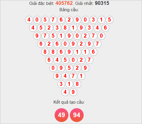 Soi cầu Pascale Khánh Hòa ngày thứ 4