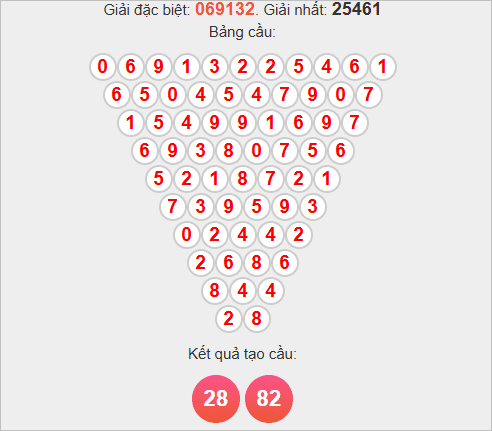 Soi cầu Pascale Khánh Hòa ngày 2/11/2025