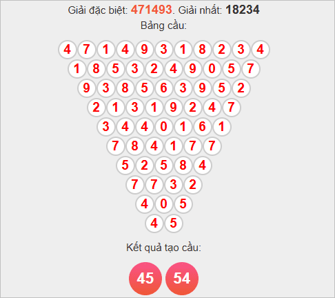 Soi cầu Pascale Khánh Hòa thứ tư Soi cầu Pascale Khánh Hòa thứ tư