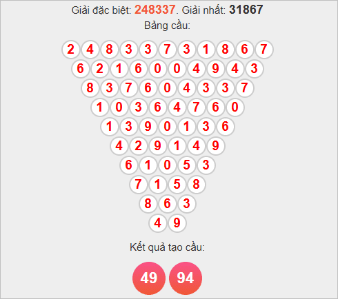 Soi cầu Pascal Long An ngày 1/11/2025