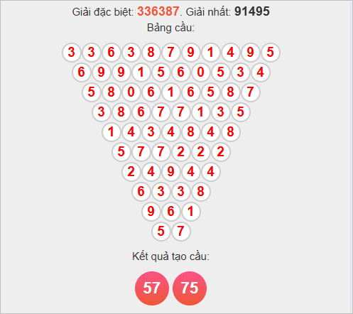 Soi cầu Pascal Long An ngày 15/11/2025