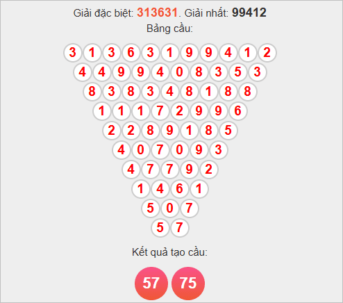 Soi cầu Pascale Long An hôm nay