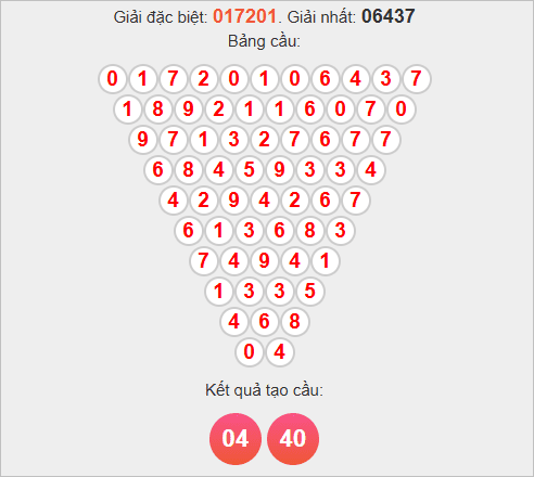 Soi cầu Pascale Quảng Ngãi ngày 1/11/2025