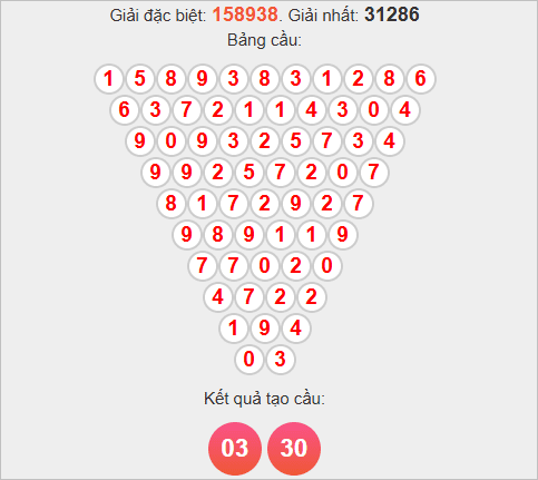 Soi cầu Pascale Quảng Ngãi ngày 15/11/2025