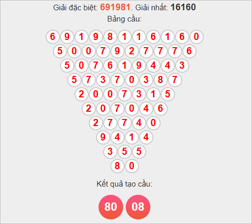 Soi cầu Pascale Quảng Ngãi hôm nay Soi cầu Pascale Quảng Ngãi hôm nay